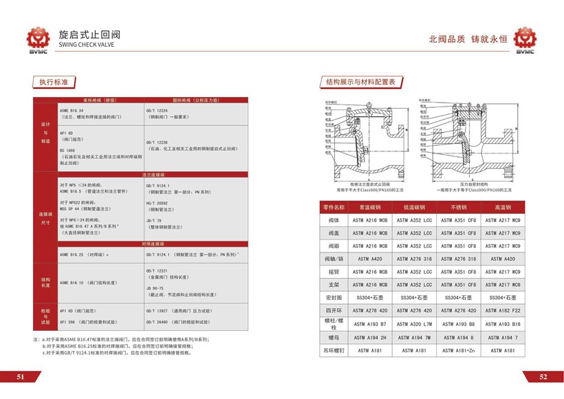 旋啟式止回閥參數_頁(yè)面_2