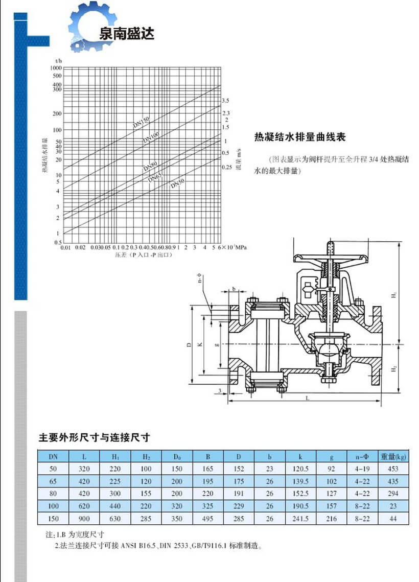 疏水調節閥 GK11-_頁(yè)面_2