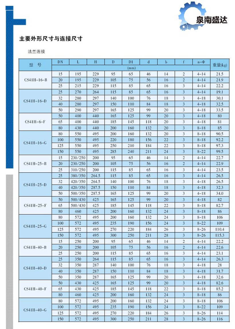 浮球式疏水閥 CS41H_頁(yè)面_2