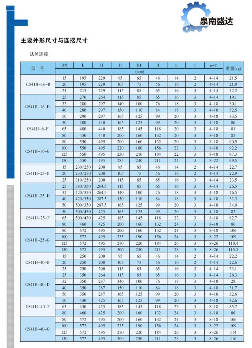 浮球式疏水閥 CS41H_頁(yè)面_3