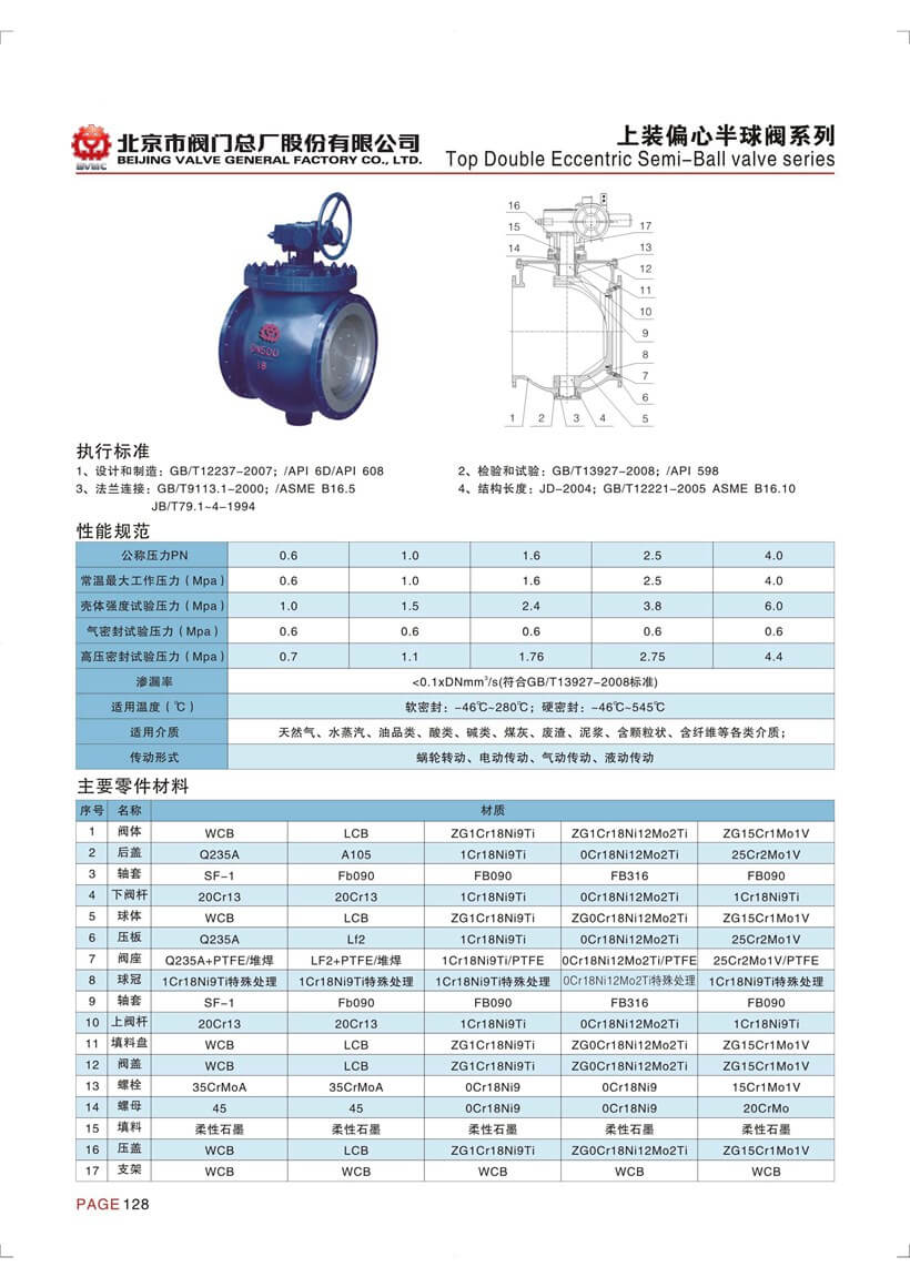 偏心半球閥參數_頁(yè)面_1