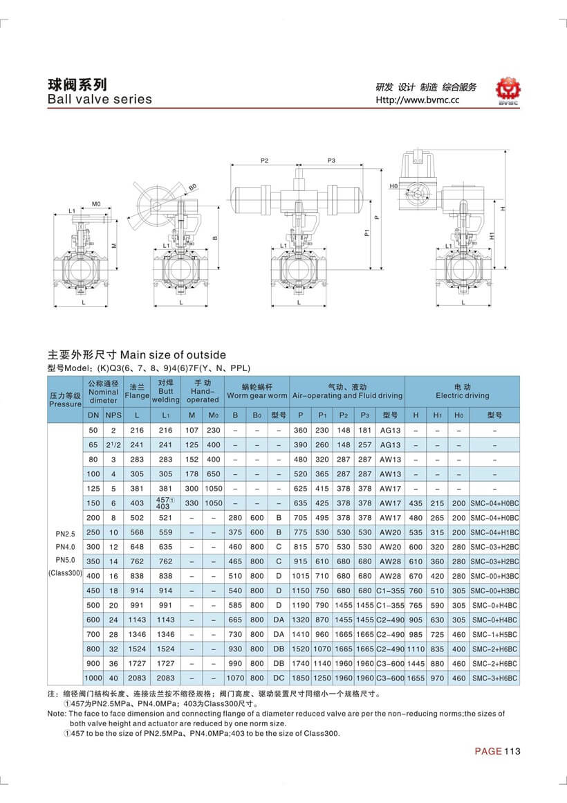 全焊接球閥參數_頁(yè)面_2