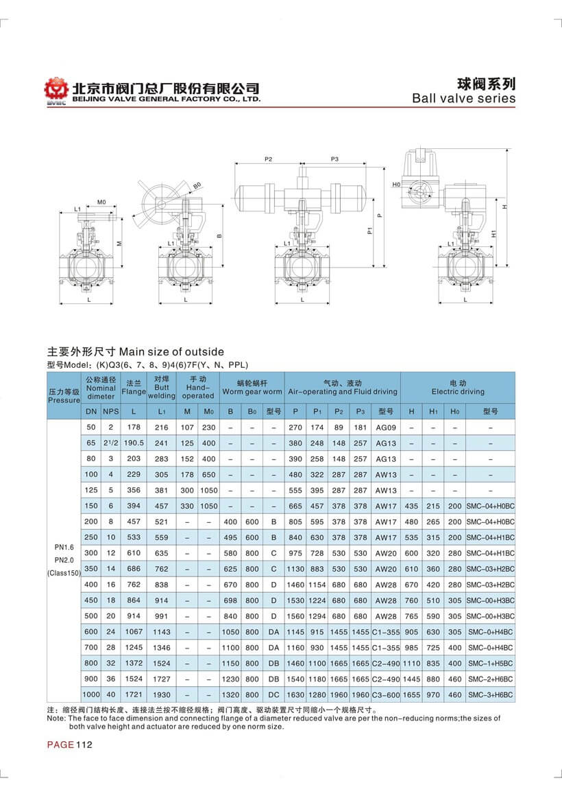 全焊接球閥參數_頁(yè)面_1